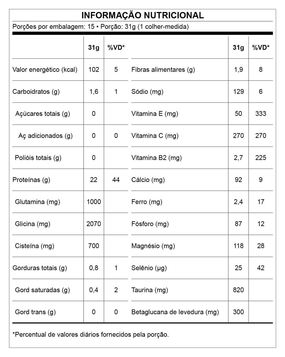 principal-glp1