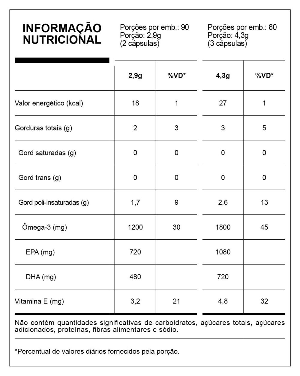 Super Omega-3 TG