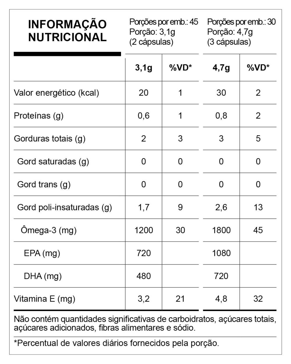 Super Omega-3 TG Comfort