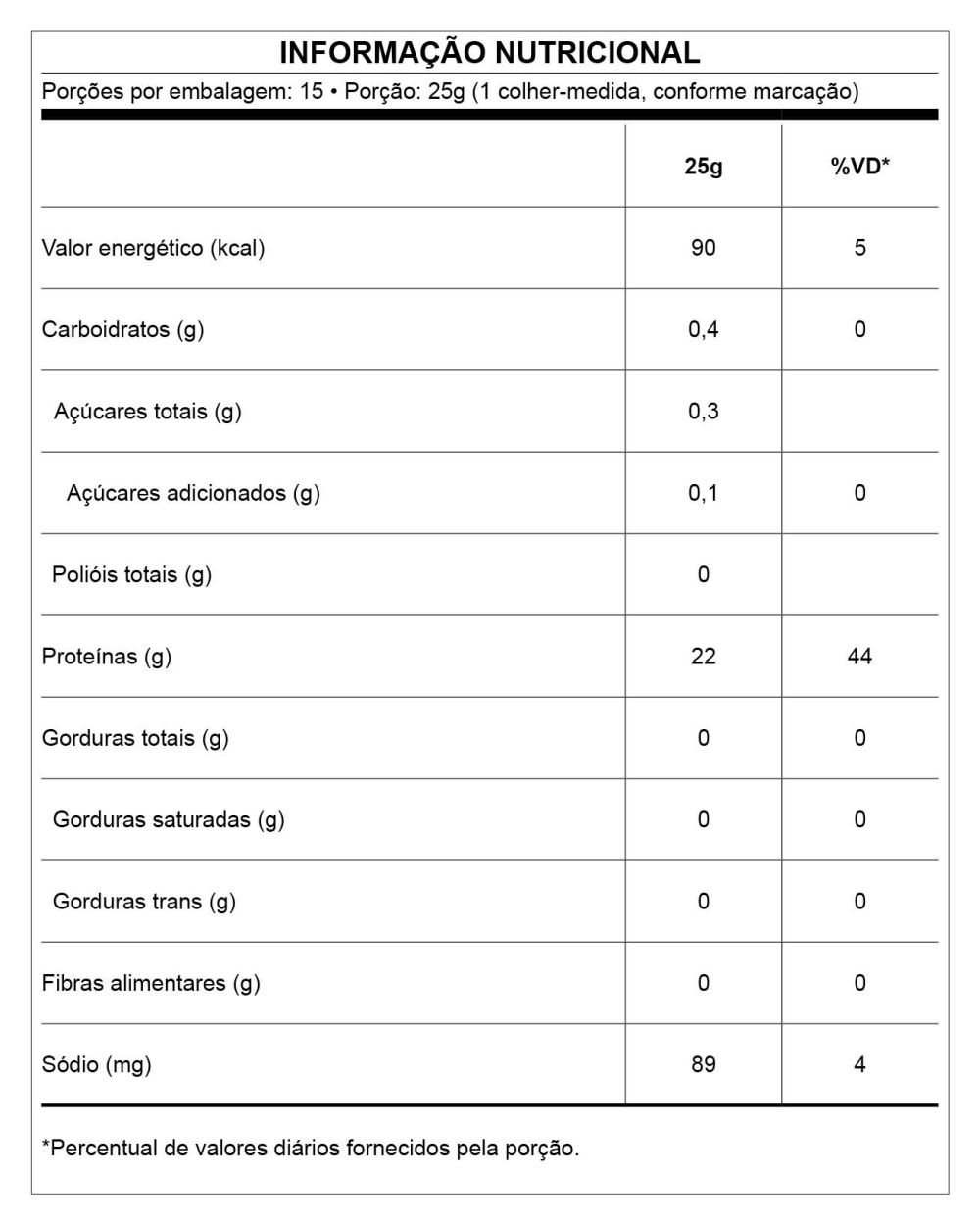 principal-glp1